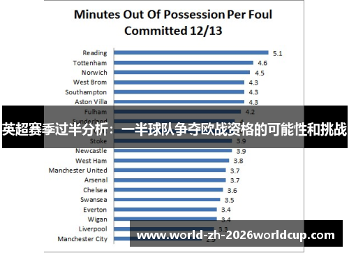 英超赛季过半分析:一半球队争夺欧战资格的可能性和挑战 英超赛季过半分析:一半球队争夺欧战资格的可能性和挑战