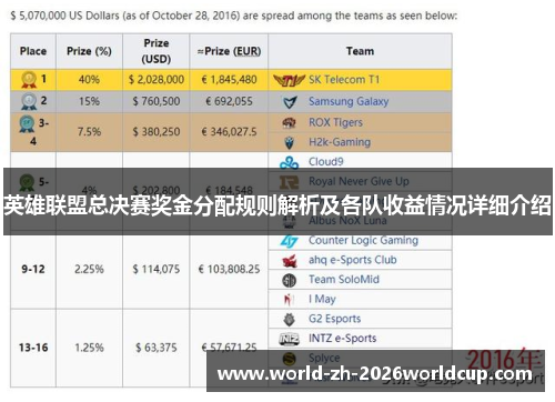 英雄联盟总决赛奖金分配规则解析及各队收益情况详细介绍 英雄联盟总决赛奖金分配规则解析及各队收益情况详细介绍