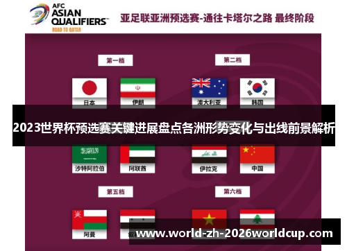 2023世界杯预选赛关键进展盘点各洲形势变化与出线前景解析 2023世界杯预选赛关键进展盘点各洲形势变化与出线前景解析