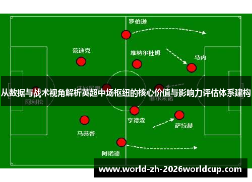 从数据与战术视角解析英超中场枢纽的核心价值与影响力评估体系建构 从数据与战术视角解析英超中场枢纽的核心价值与影响力评估体系建构
