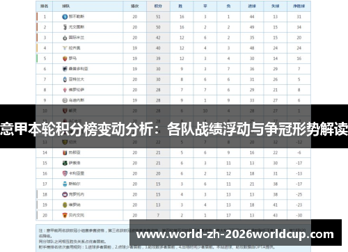 意甲本轮积分榜变动分析:各队战绩浮动与争冠形势解读 意甲本轮积分榜变动分析:各队战绩浮动与争冠形势解读