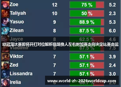 欧冠淘汰赛即将开打对位解析临场换人左右附加赛走向决定比赛命运
