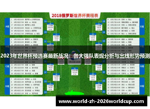 2023年世界杯预选赛最新战况:各大强队表现分析与出线形势预测 2023年世界杯预选赛最新战况:各大强队表现分析与出线形势预测