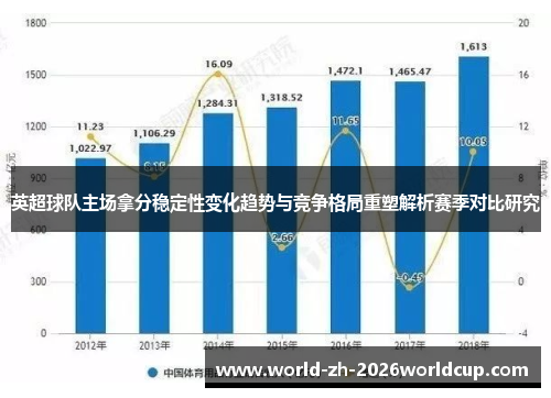 英超球队主场拿分稳定性变化趋势与竞争格局重塑解析赛季对比研究 英超球队主场拿分稳定性变化趋势与竞争格局重塑解析赛季对比研究
