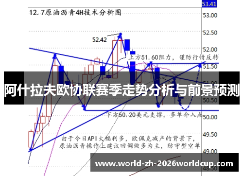 阿什拉夫欧协联赛季走势分析与前景预测 阿什拉夫欧协联赛季走势分析与前景预测