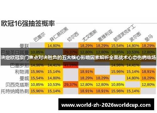 决定欧冠豪门焦点对决胜负的五大核心影响因素解析全面战术心态伤病临场
