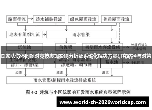 国家队伤停问题对竞技表现影响分析及系统化解决方案研究路径与对策