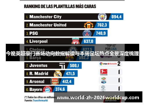 今晚英超豪门赛场动向数据解读与本周足坛热点全景深度梳理