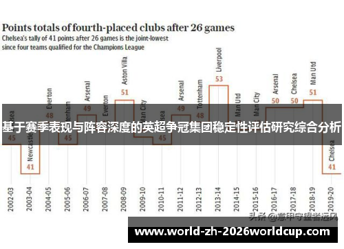 基于赛季表现与阵容深度的英超争冠集团稳定性评估研究综合分析 基于赛季表现与阵容深度的英超争冠集团稳定性评估研究综合分析
