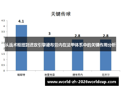 从战术枢纽到进攻引擎德布劳内在法甲体系中的关键作用分析 从战术枢纽到进攻引擎德布劳内在法甲体系中的关键作用分析