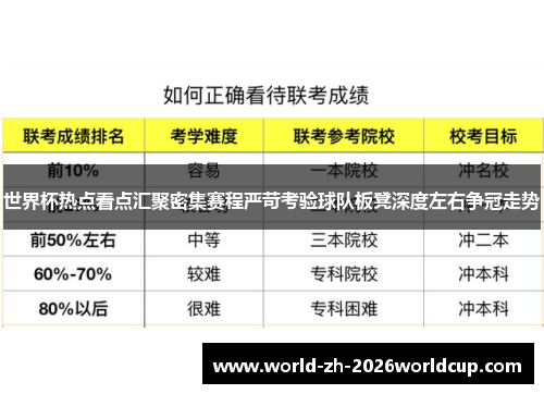 世界杯热点看点汇聚密集赛程严苛考验球队板凳深度左右争冠走势